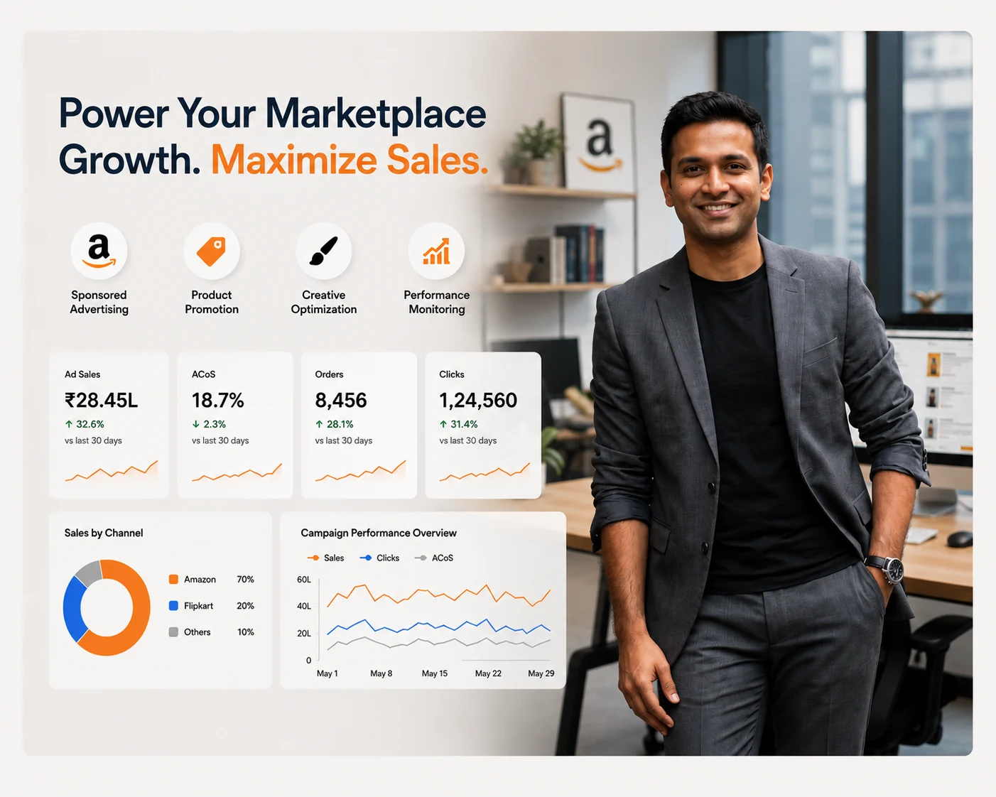 Marketplace growth dashboard showing sponsored advertising, sales and channel performance